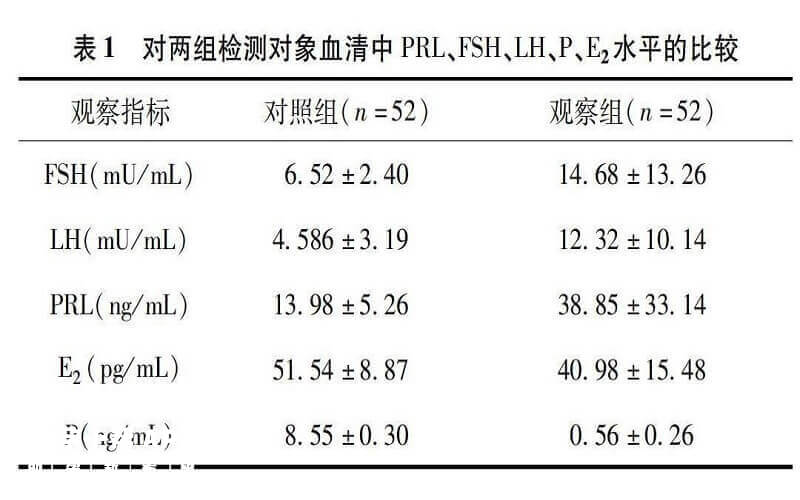 催乳激素(PRL)检查数据