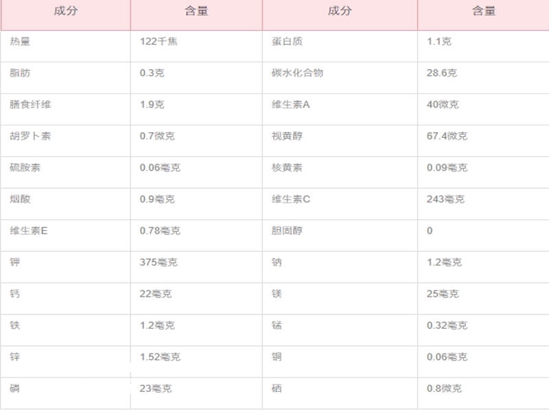 红枣的营养价值介绍