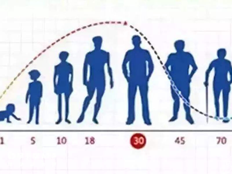 辅酶q10能改善精子质量