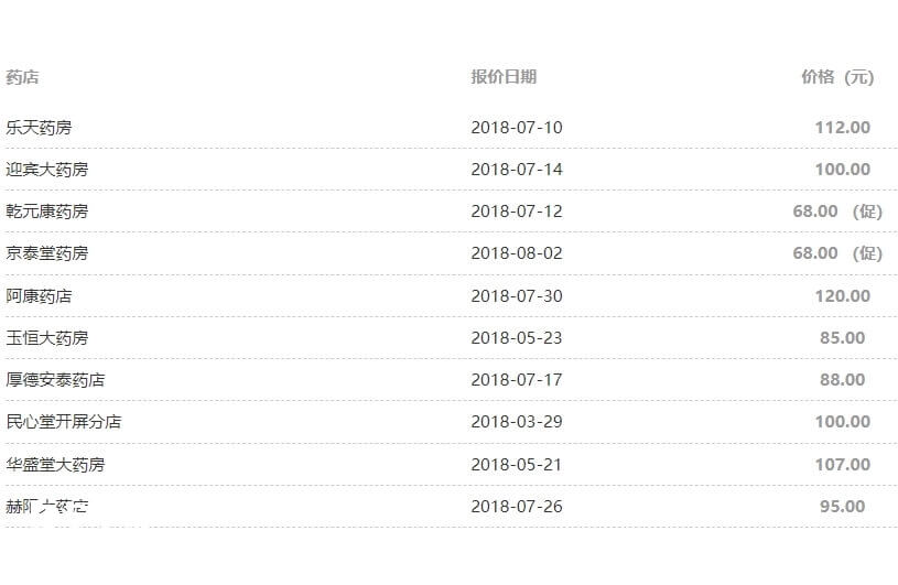 不同药房滋肾育胎丸价格不同