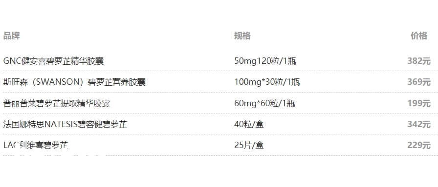 碧萝芷不同品牌的价格不同