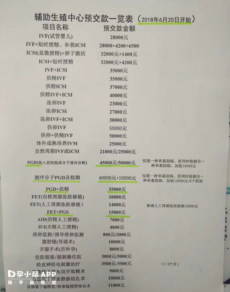 第二代试管费用清单