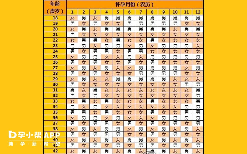 清宫表准确率50%