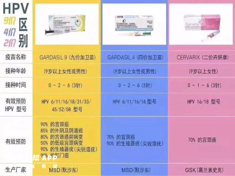 HPV疫苗二价四价九价的区别