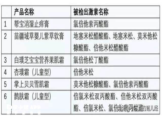 不合格面霜的成分