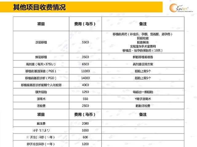 服务项目以及相关费用