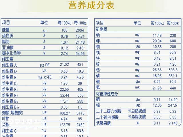 启赋2段奶粉营养成分表