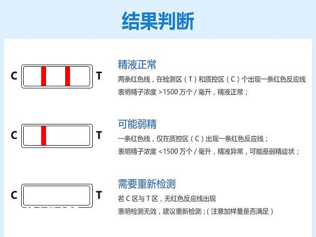 精子sp10蛋白检测结果的判断