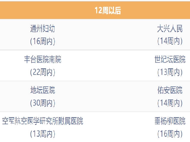 北京12周之后还可以建档的医院