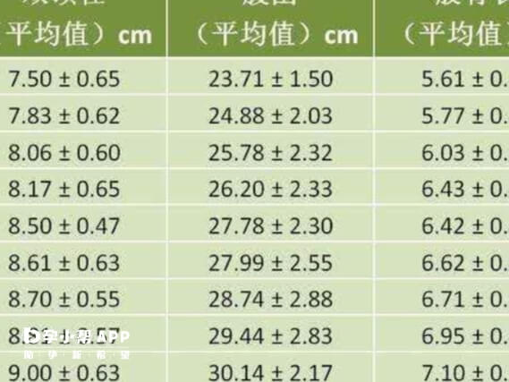 双顶径与孕周对照表