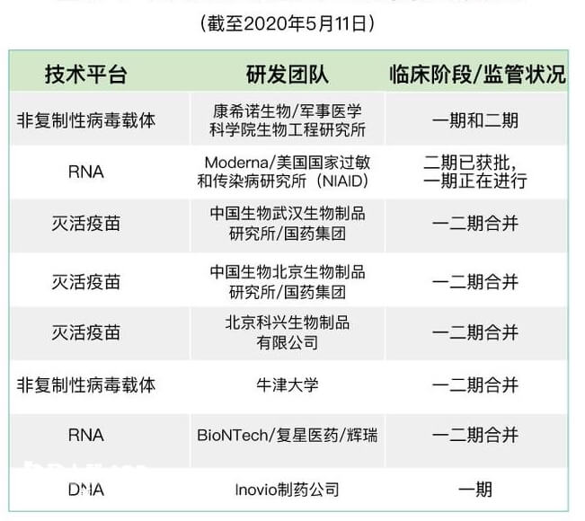 全球8款进入临床的新冠疫苗