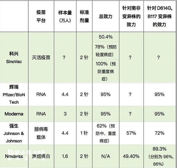 新冠疫苗有效率排名图