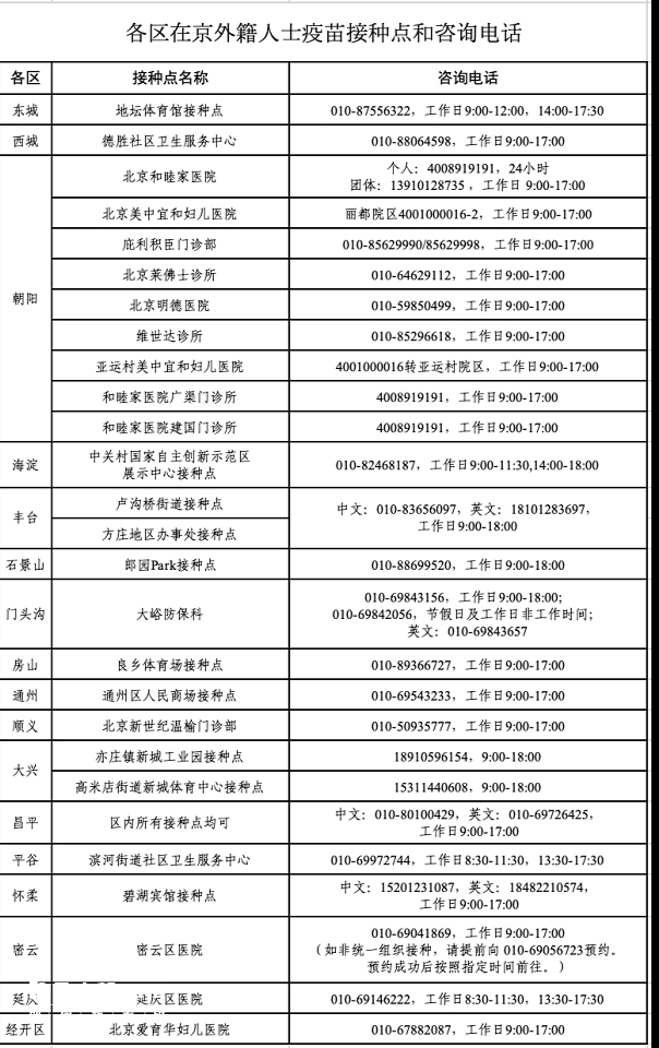 北京外籍人员新冠疫苗接种点