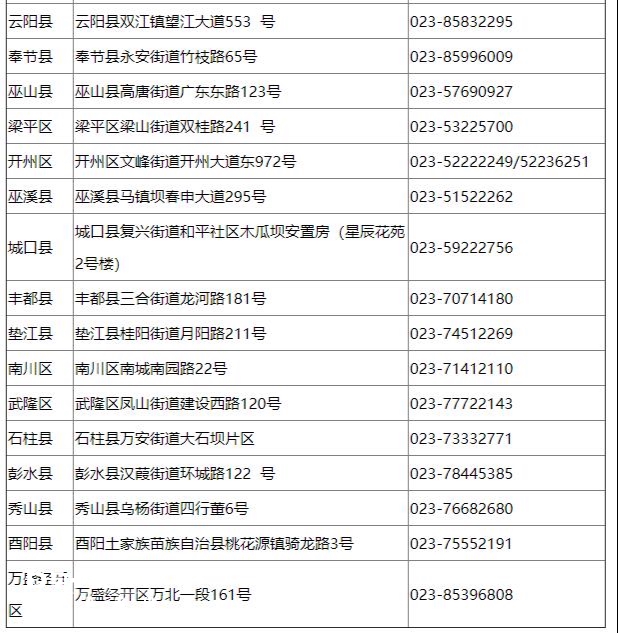 重庆各区疾控中心咨询热线