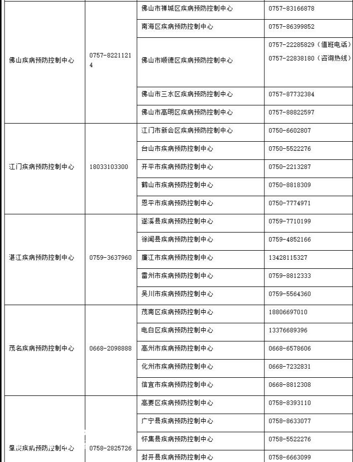 广东省佛山江门湛江茂名肇庆疾控中心电话