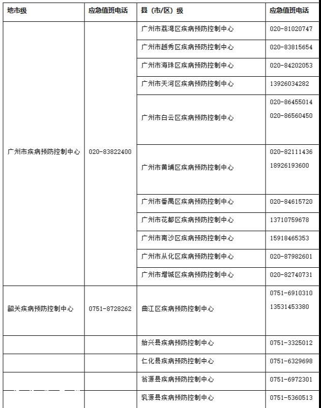 广东省广州韶关疾控中心电话