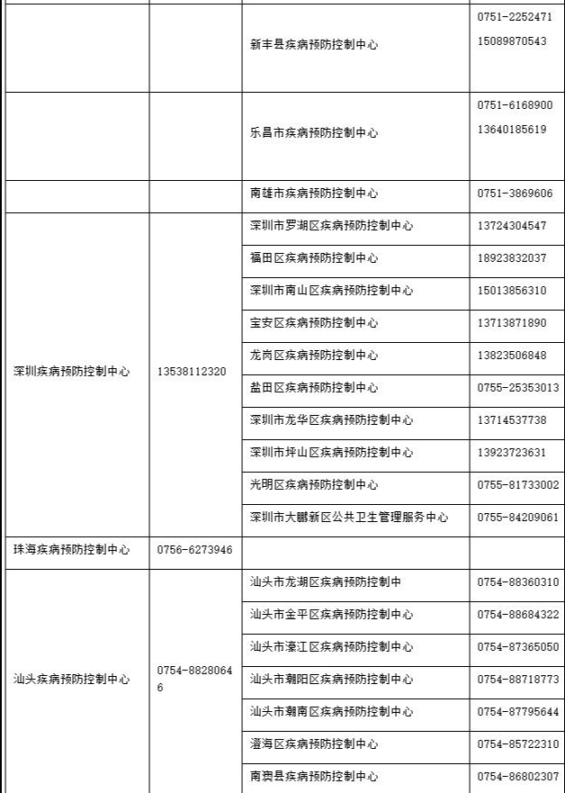 广东省深圳珠海汕头疾控中心电话