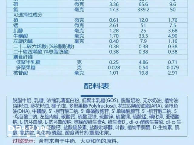 从奶粉罐看奶粉是否为水解的方法