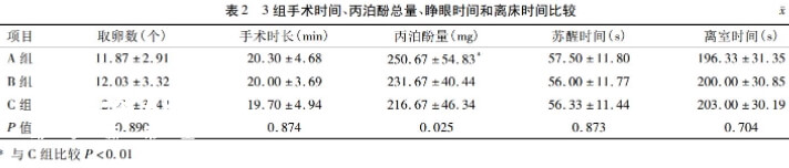 临床上使用舒芬太尼和丙泊酚静脉麻醉