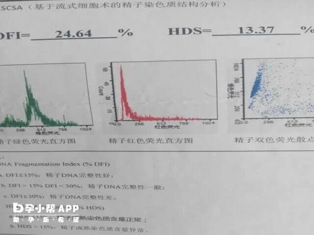 精子dna碎片的报告单指数的分析方法