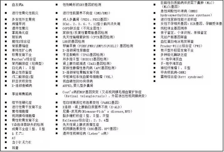 能PGD诊断的单基因病有140多种