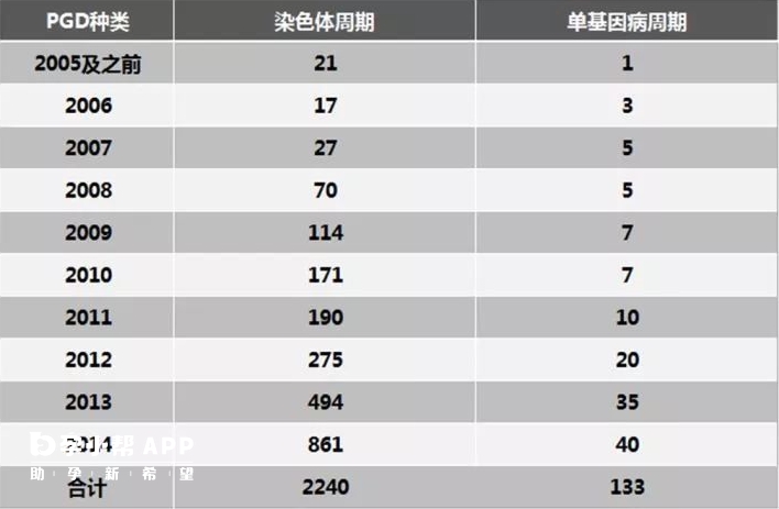 中信湘雅一年可以做4万多试管婴儿周期