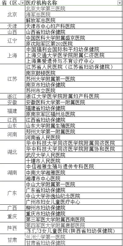 我国第三代试管婴儿技术的公立医院