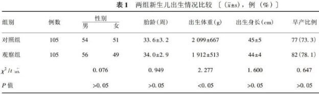 两组新生儿出生情况比较