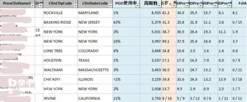 患者可做试管能做好几个周期