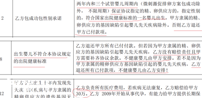 泰国某诊所若3个周期没怀孕就退款50%