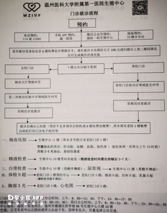 温医一院生殖中心检查流程