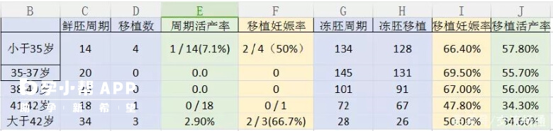 2016年美国FSAC鲜胚和冻胚移植成功率