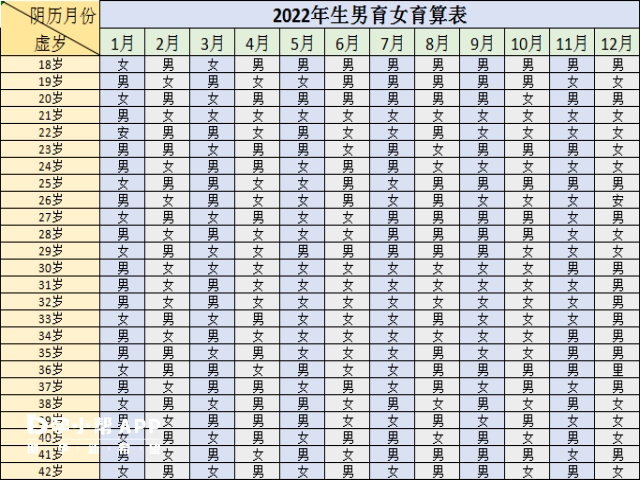 清宫表可一秒看出孕妇生男生女