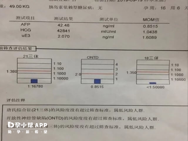 早期唐氏筛查mom值对照表范围为2.3-2.4