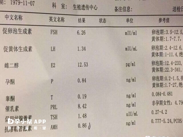 amh低于2ng/ml建议试管助孕