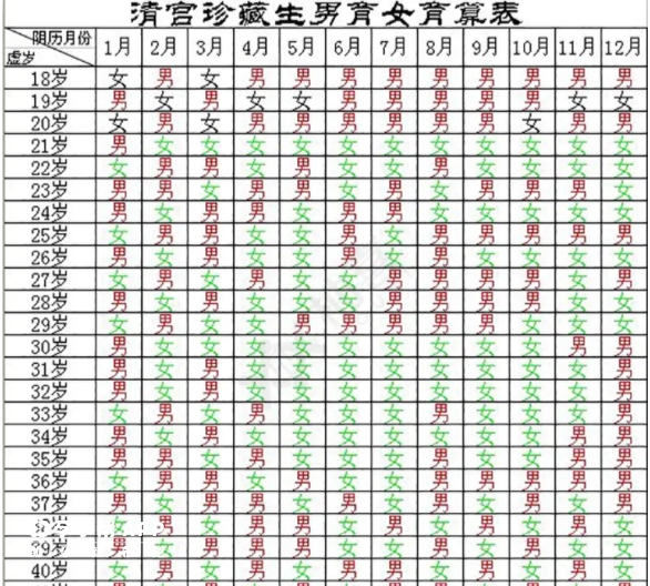 清宫表推算生男生女