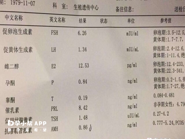 试管促排期促黄体生成素降低原因