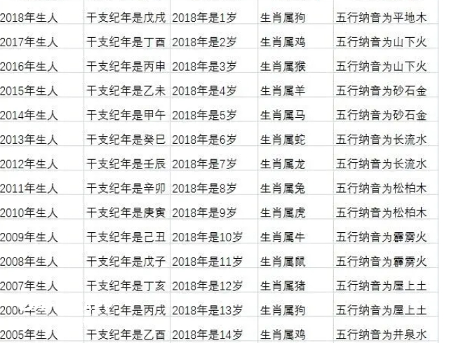 中国古代正确用出生日期计算虚岁公式