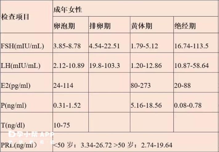 性激素六项参考值