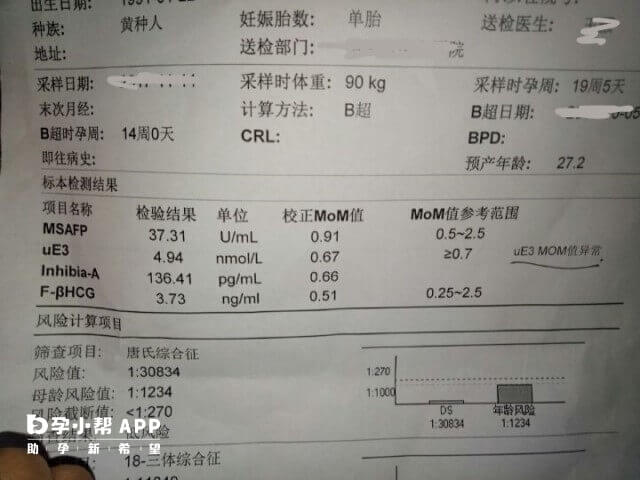 孕16周唐筛ue3偏高要紧