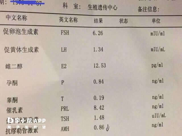 35岁amh值正常范围为1.88-6.08ng/mL