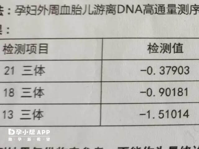 无创dna结果看男女绝对概率有95%不准确