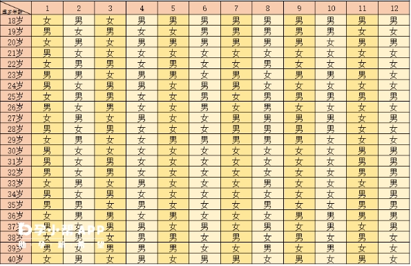 清宫表预测生男生女