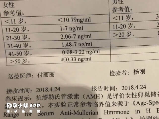 41岁抗缪勒氏管激素为1.55属于正常值