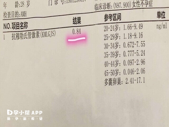 30-35岁amh低于1.88ng/ml不一定是早衰