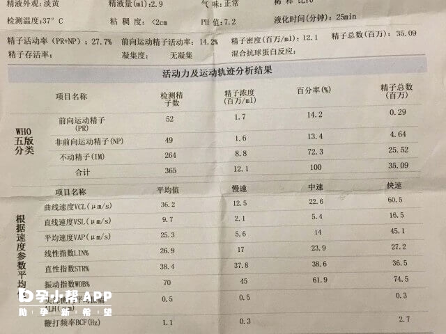 精子dna碎片率55%孕检正常可继续妊娠