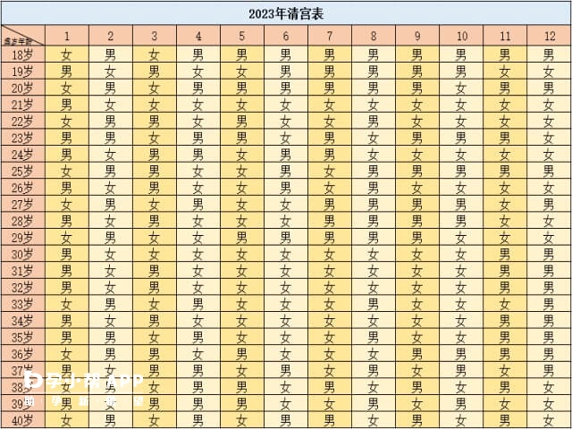 33岁怀孕生男生女表女孩比男孩多